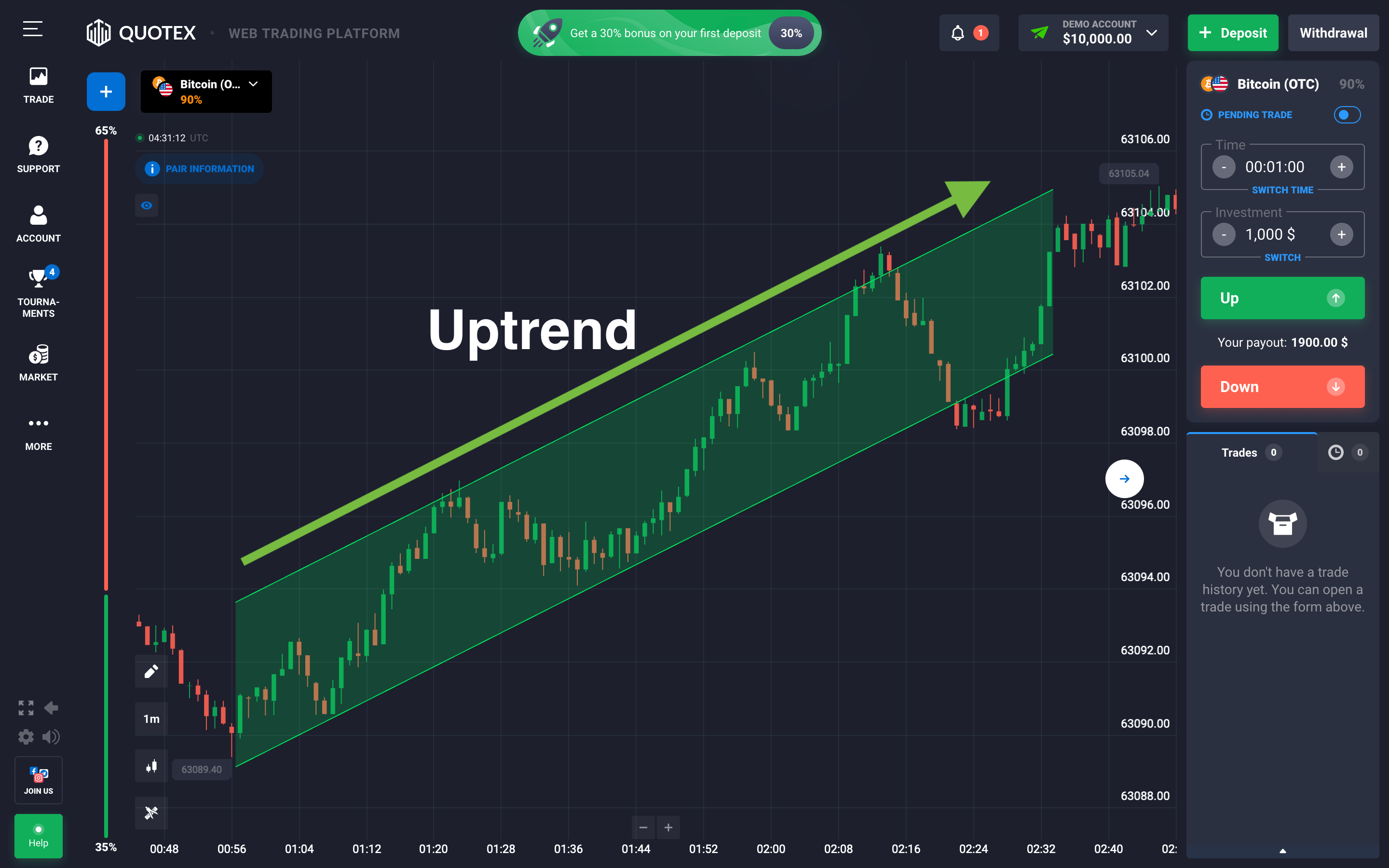 Quotex demo account balance and trading interface
